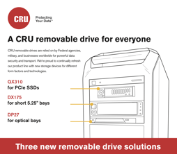 A_CRU_Removable_Drive_for_Everyone