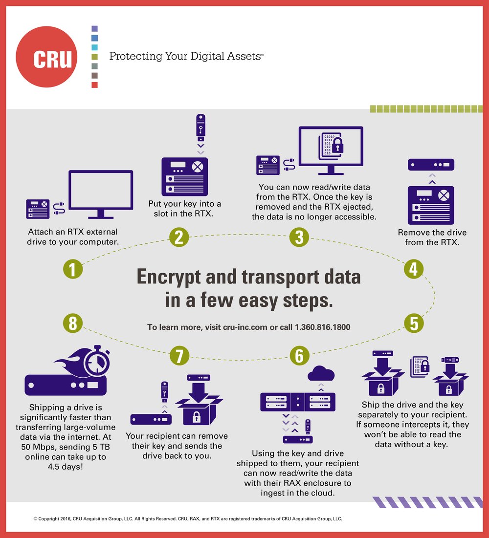 Encrypt_and_Transport_Data-01.png