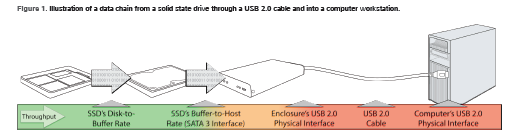 Figure_1._Data_Chain