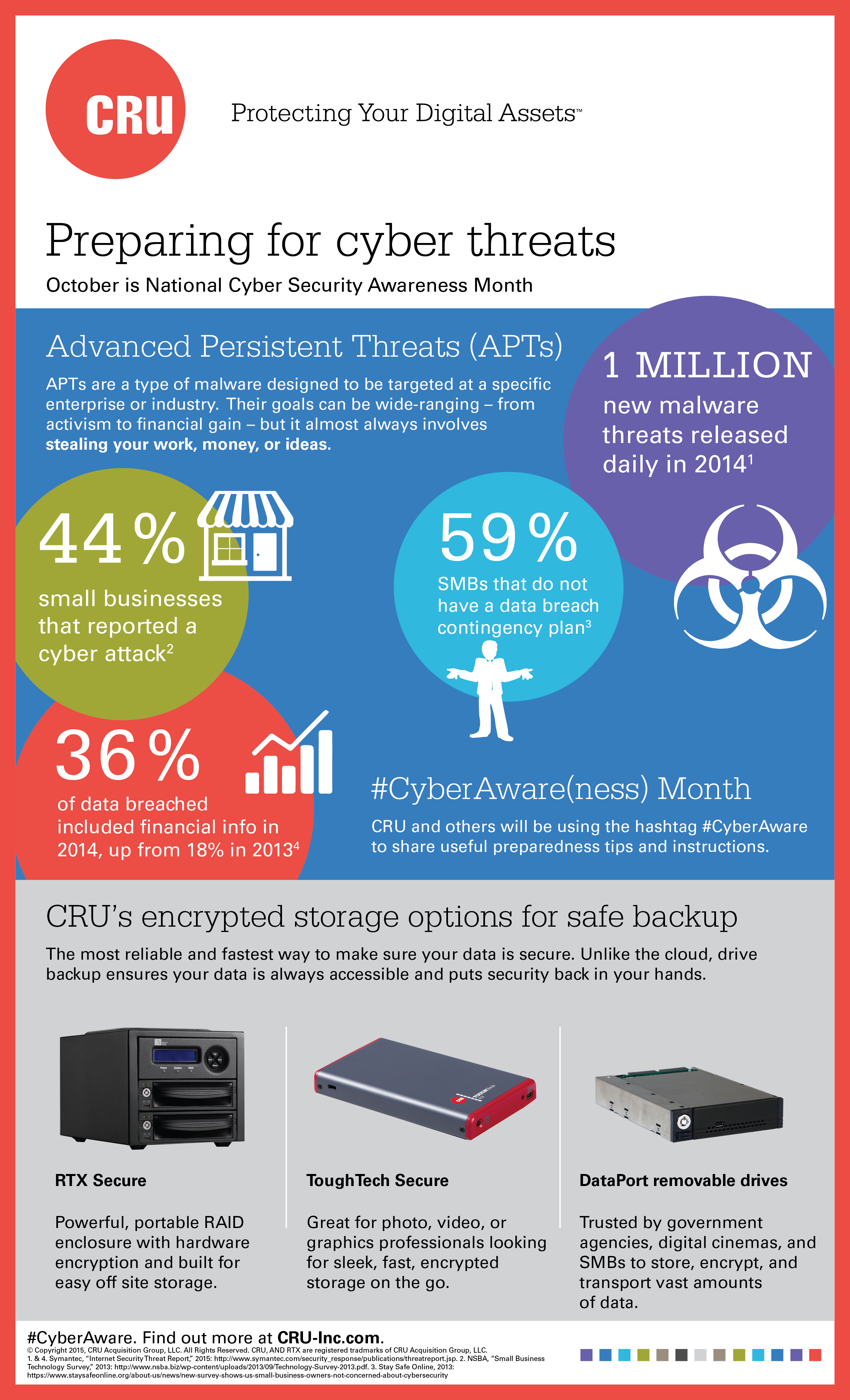 cyber-security-awareness-month-preparing-for-threats